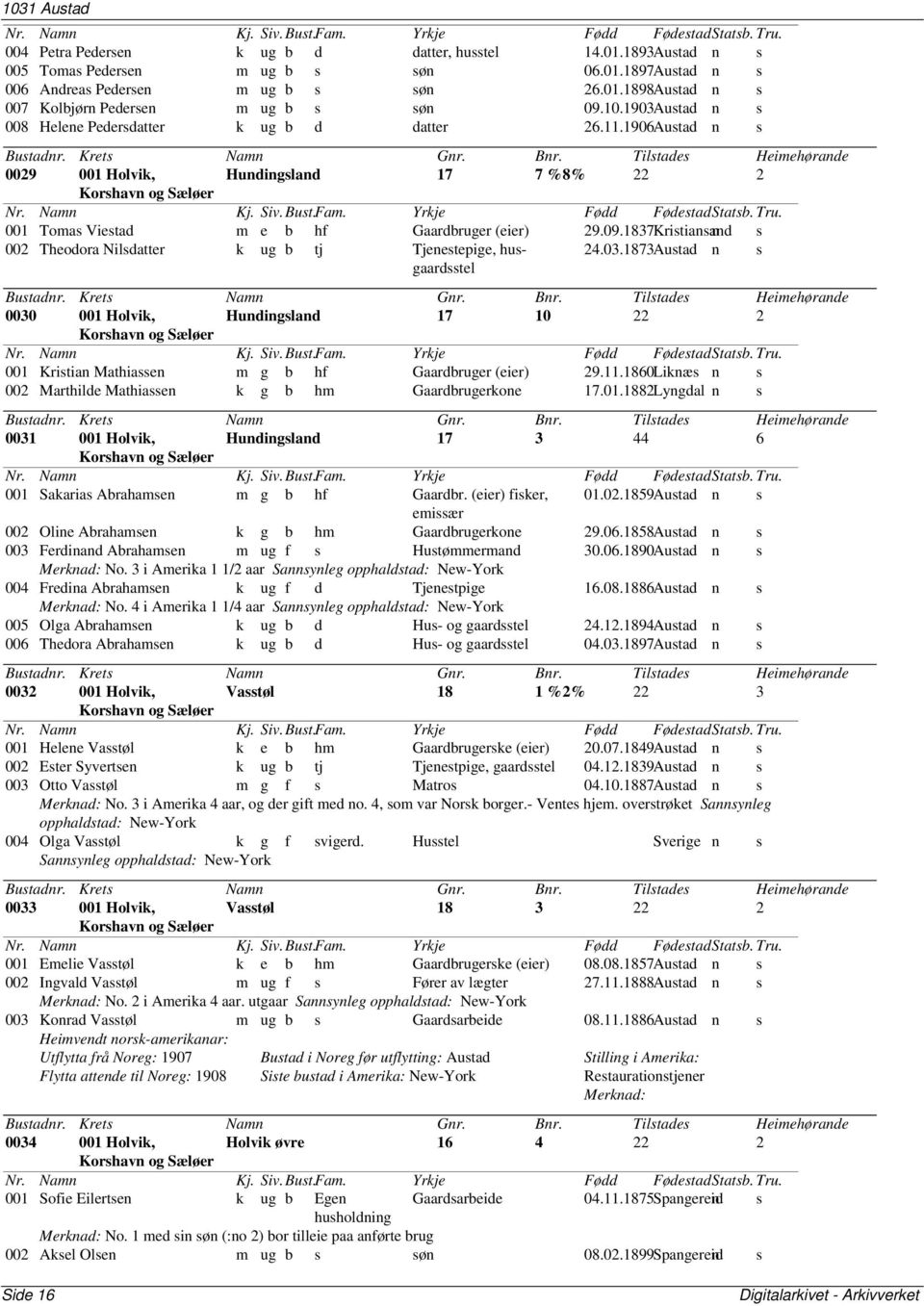 1837Kristiansand n s 002 Theodora Nilsdatter k ug b tj Tjenestepige, husgaardsstel 24.03.1873Austad n s 0030 001 Holvik, Hundingsland 17 10 22 2 001 Kristian Mathiassen m g b hf Gaardbruger (eier) 29.