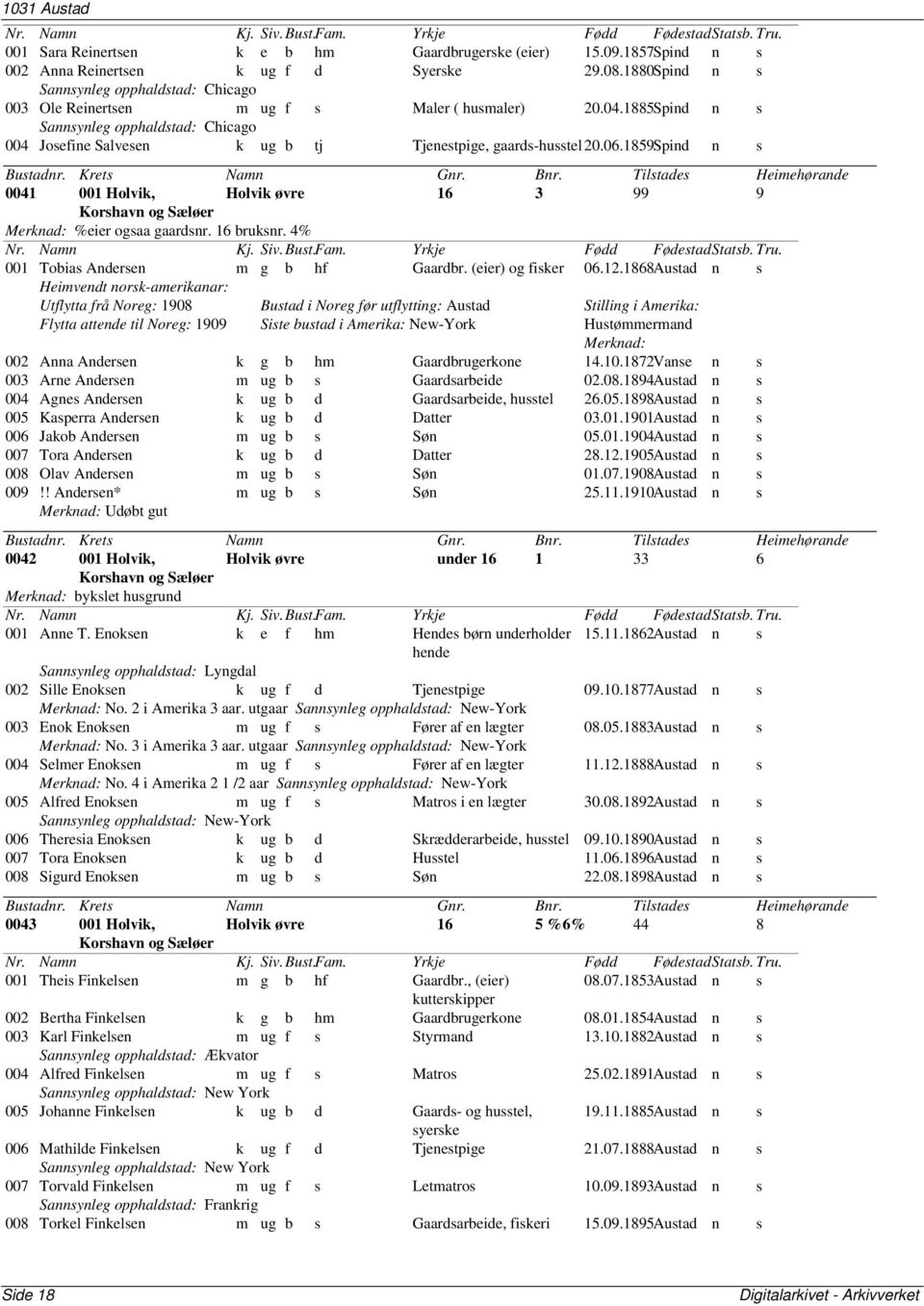 1885Spind n s Sannsynleg opphaldstad: Chicago 004 Josefine Salvesen k ug b tj Tjenestpige, gaards-husstel 20.06.1859Spind n s 0041 001 Holvik, Holvik øvre 16 3 99 9 Merknad: eier ogsaa gaardsnr.