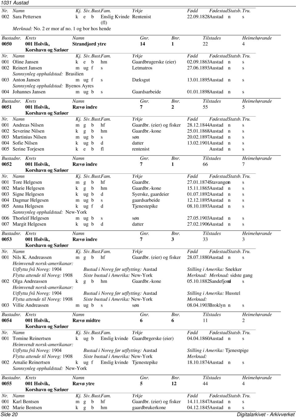 1893Austad n s Sannsynleg opphaldstad: Brasilien 003 Anton Jansen m ug f s Dæksgut 13.01.1895Austad n s Sannsynleg opphaldstad: Byenos Ayres 004 Johannes Jansen m ug b s Gaardsarbeide 01.01.1898Austad n s 0051 001 Holvik, Rævø indre 7 2 55 5 001 Andreas Nilsen m g b hf Gaardbr.