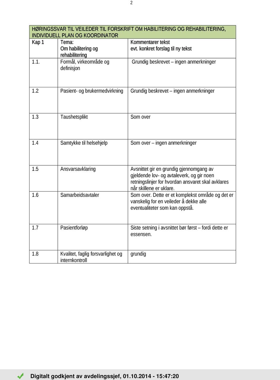 5 Ansvarsavklaring Avsnittet gir en grundig gjennomgang av gjeldende lov- og avtaleverk, og gir noen retningslinjer for hvordan ansvaret skal avklares når skillene er uklare. 1.