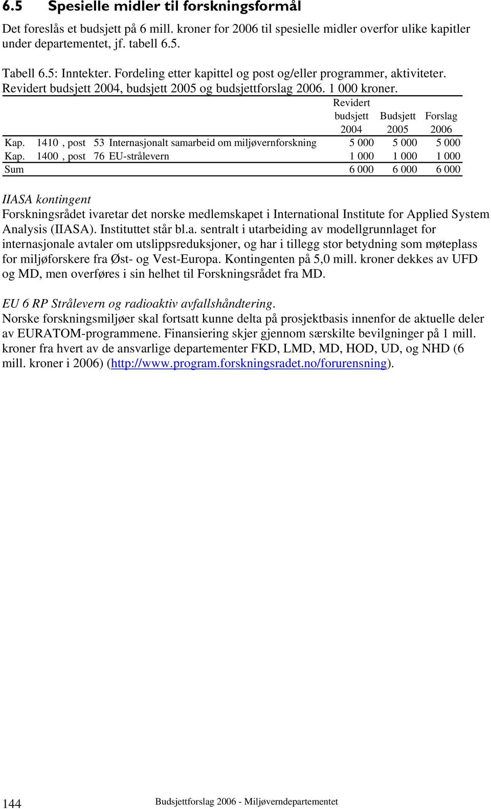 1410, post 53 Internasjonalt samarbeid om miljøvernforskning 5 000 5 000 5 000 Kap.