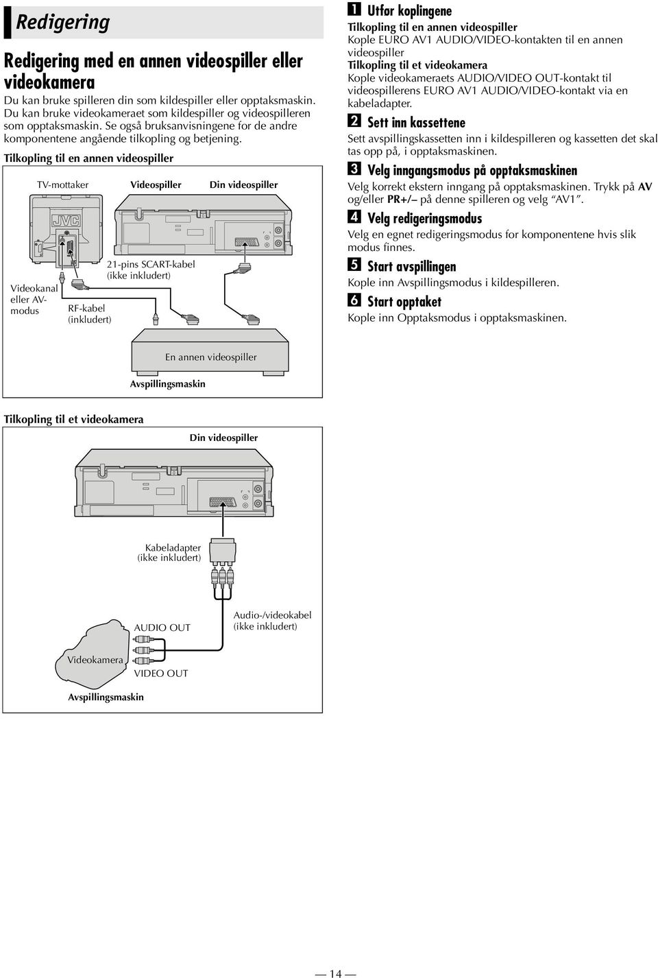 Tilkopling til en annen videospiller Videokanal eller AVmodus TV-mottaker RF-kabel (inkludert) Videospiller 21-pins SCART-kabel (ikke inkludert) Din videospiller A Utfør koplingene Tilkopling til en