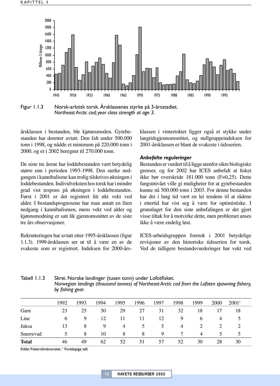 tonn i 2, og er i 22 beregnet til 27. tonn. De siste tre årene har loddebestanden vært betydelig større enn i perioden 1993-1998.