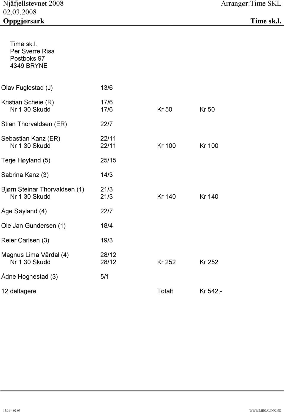 Thorvaldsen (ER) 22/7 Sebastian Kanz (ER) 22/11 Nr 1 30 Skudd 22/11 Kr 100 Kr 100 Terje Høyland (5) 25/15 Sabrina Kanz (3) 14/3