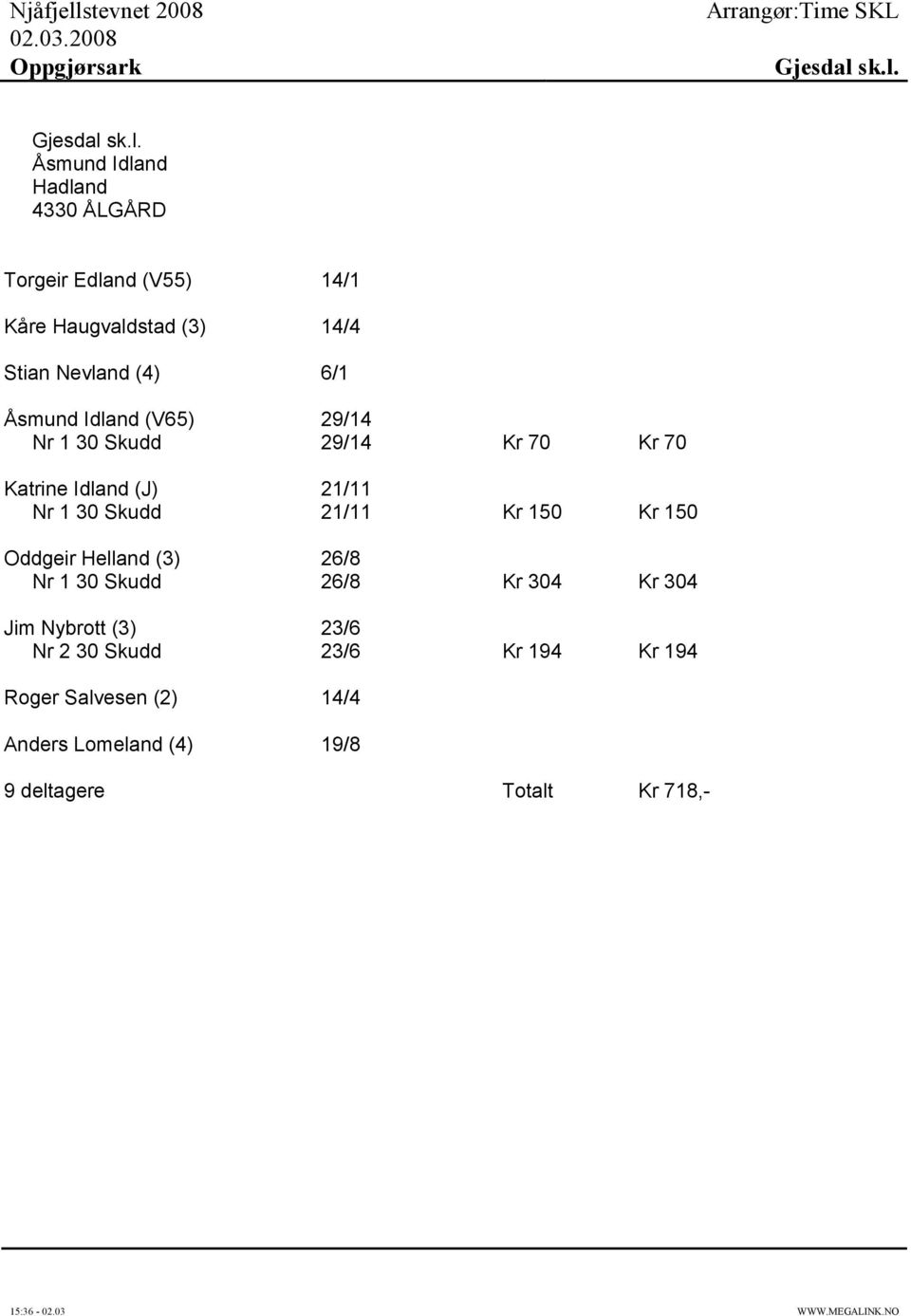 Nevland (4) 6/1 Åsmund Idland (V65) 29/14 Nr 1 30 Skudd 29/14 Kr 70 Kr 70 Katrine Idland (J) 21/11 Nr 1 30