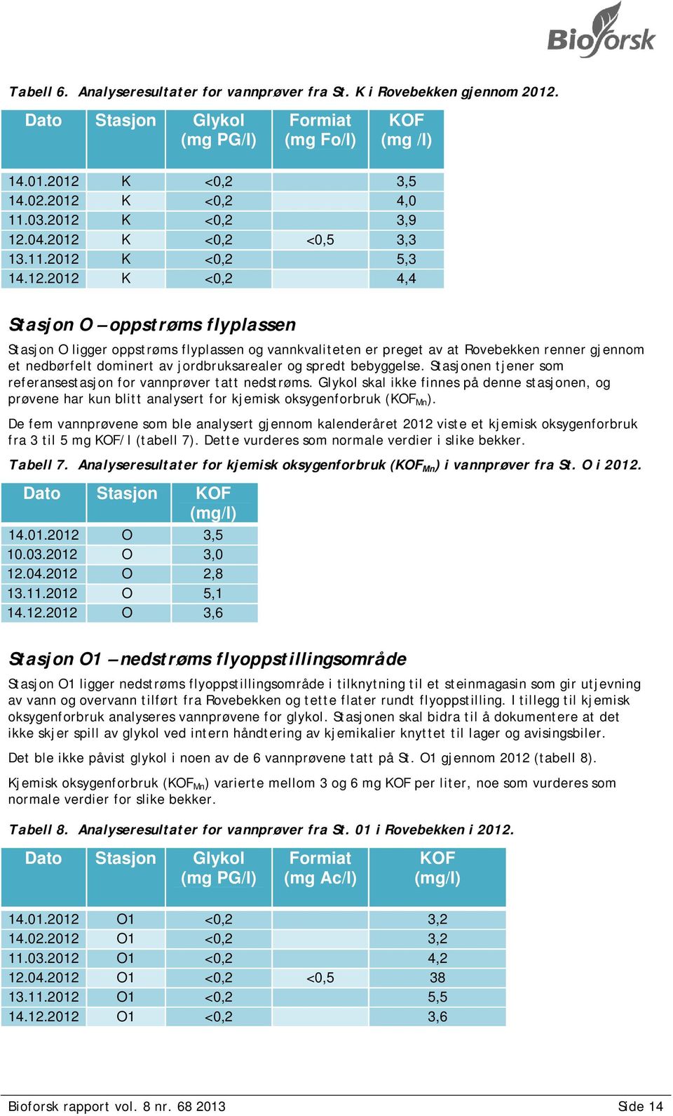 Rovebekken renner gjennom et nedbørfelt dominert av jordbruksarealer og spredt bebyggelse. Stasjonen tjener som referansestasjon for vannprøver tatt nedstrøms.