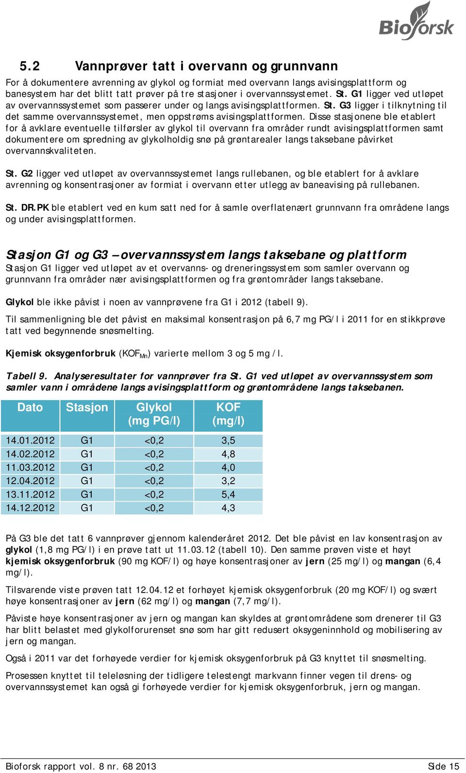 Disse stasjonene ble etablert for å avklare eventuelle tilførsler av glykol til overvann fra områder rundt avisingsplattformen samt dokumentere om spredning av glykolholdig snø på grøntarealer langs