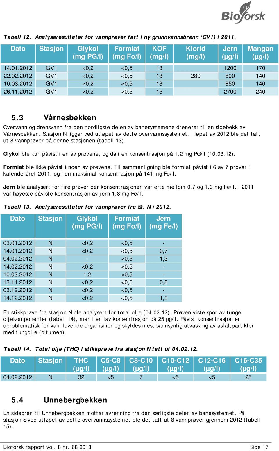 3 Vårnesbekken Overvann og drensvann fra den nordligste delen av banesystemene drenerer til en sidebekk av Vårnesbekken. Stasjon N ligger ved utløpet av dette overvannssystemet.