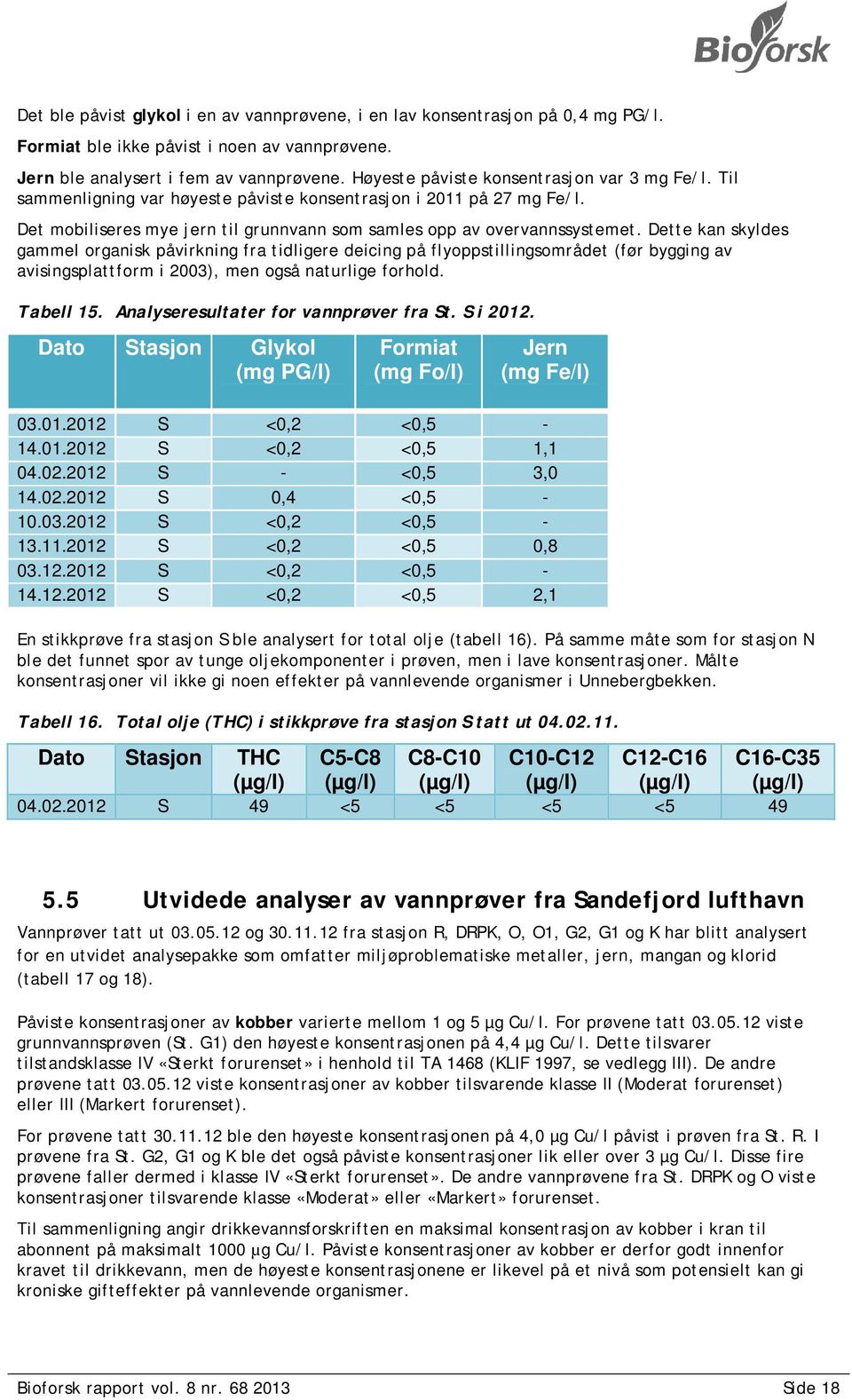 Dette kan skyldes gammel organisk påvirkning fra tidligere deicing på flyoppstillingsområdet (før bygging av avisingsplattform i 2003), men også naturlige forhold. Tabell 15.