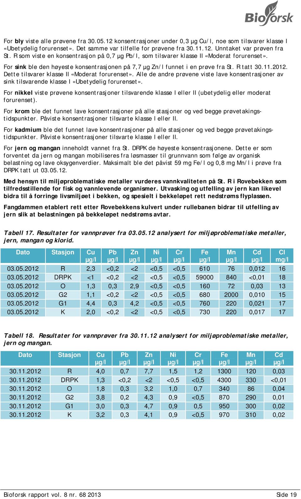 Dette tilsvarer klasse II «Moderat forurenset». Alle de andre prøvene viste lave konsentrasjoner av sink tilsvarende klasse I «Ubetydelig forurenset».