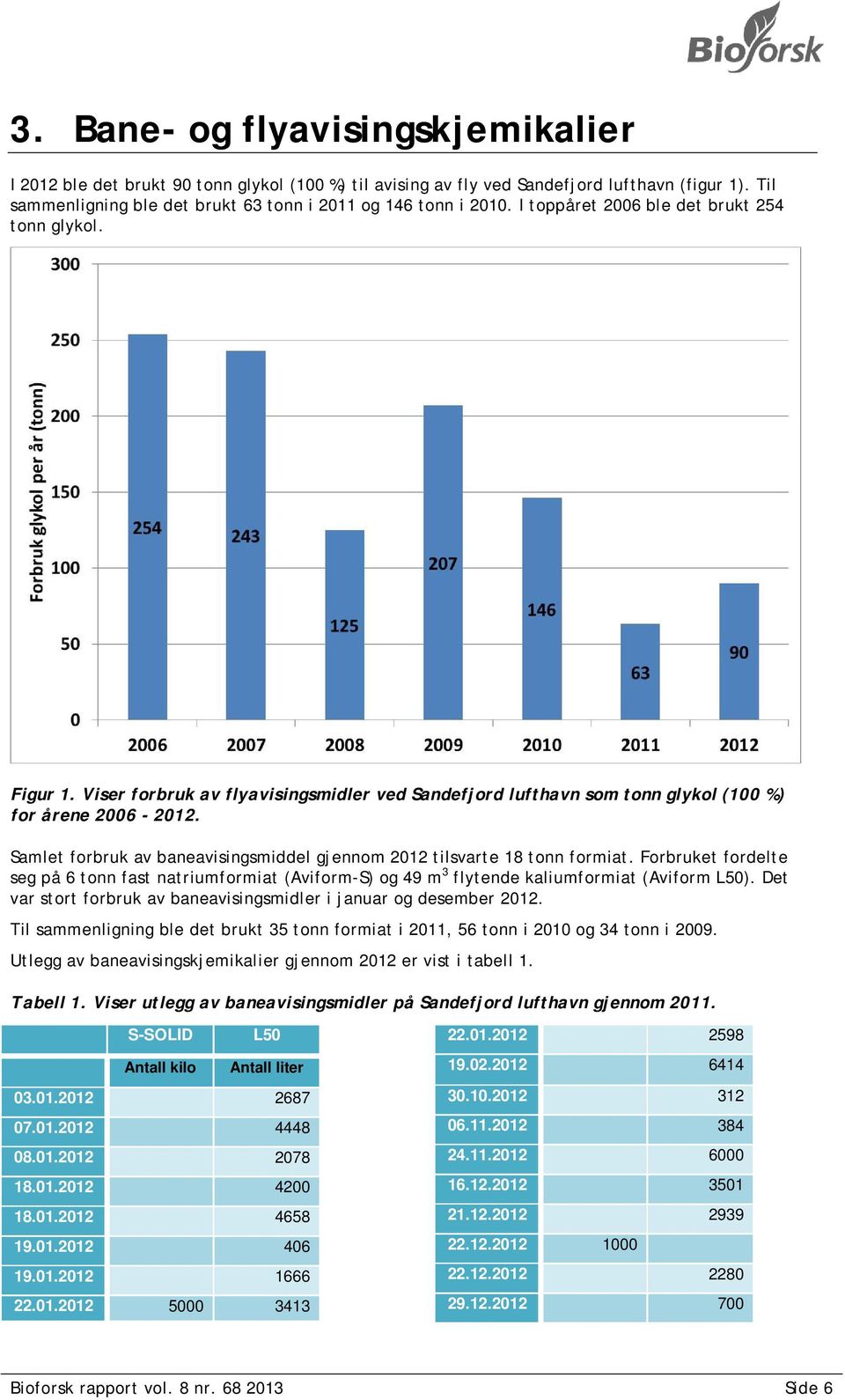 Samlet forbruk av baneavisingsmiddel gjennom 2012 tilsvarte 18 tonn formiat. Forbruket fordelte seg på 6 tonn fast natriumformiat (Aviform-S) og 49 m 3 flytende kaliumformiat (Aviform L50).