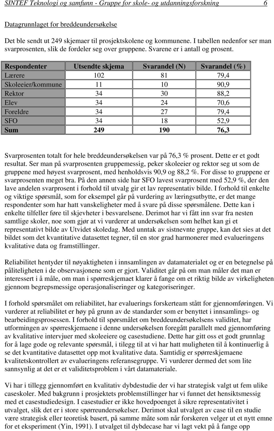 Respondenter Utsendte skjema Svarandel (N) Svarandel (%) Lærere 102 81 79,4 Skoleeier/kommune 11 10 90,9 Rektor 34 30 88,2 Elev 34 24 70,6 Foreldre 34 27 79,4 SFO 34 18 52,9 Sum 249 190 76,3