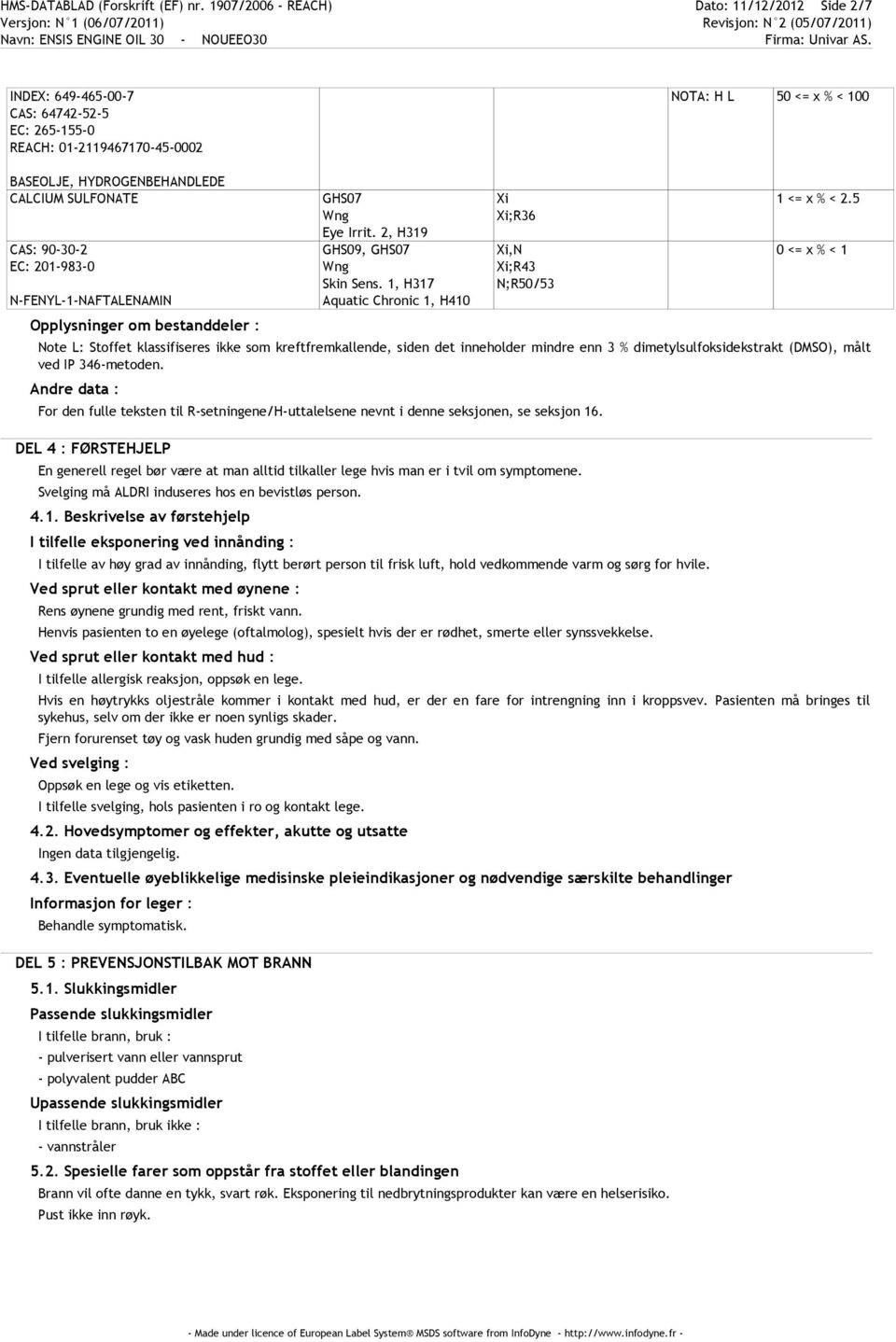 CAS: 90-30-2 EC: 201-983-0 N-FENYL-1-NAFTALENAMIN Opplysninger om bestanddeler : GHS07 Wng Eye Irrit. 2, H319 GHS09, GHS07 Wng Skin Sens.