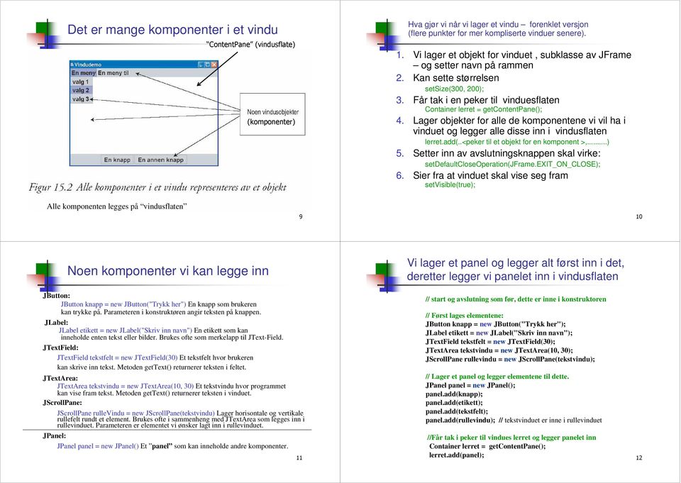 Lager objekter for alle de kompoetee vi vil ha i viduet og legger alle disse i i vidusflate lerret.add(..<peker til et objekt for e kompoet >,...) 5.