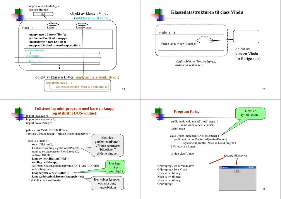 ..) Frame vidu = ew Vidu(); vidu Vidu-objektet (kostruktøre) order så reste selv. objekt av klasse Vidu (se forrige side) objekt av klasse Lytter (implemets actiolisteer) actioperformed (... ) System.