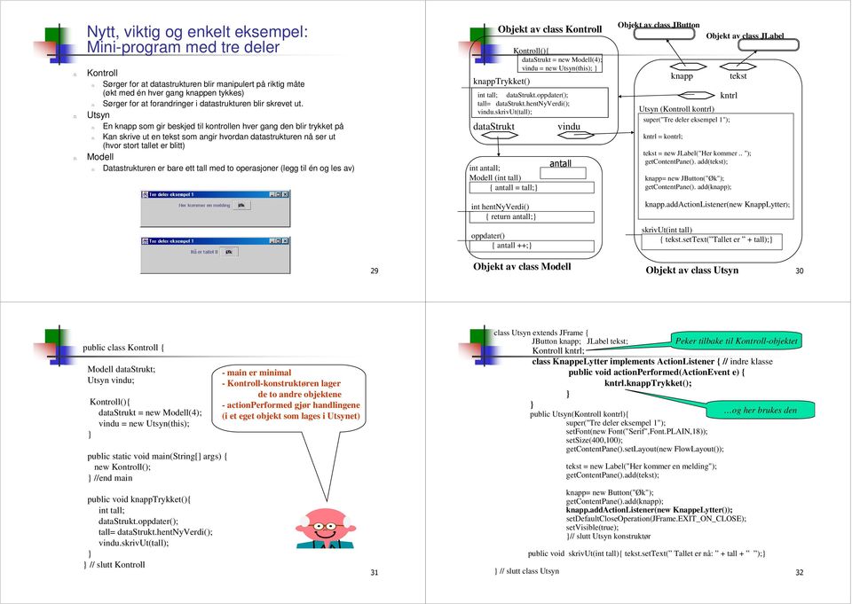 Utsy E kapp som gir beskjed til kotrolle hver gag de blir trykket på Ka skrive ut e tekst som agir hvorda datastrukture å ser ut (hvor stort tallet er blitt) Modell Datastrukture er bare ett tall med