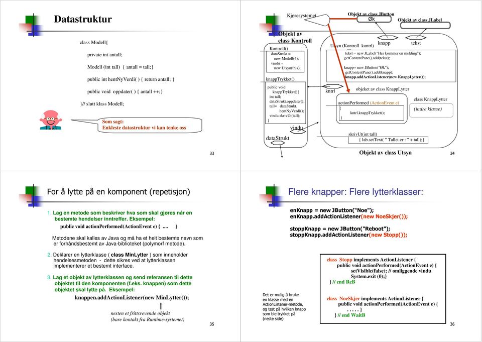 void kapptrykket(){ it tall; datastrukt.oppdater(); tall= datastrukt. hetnyverdi(); vidu.skrivut(tall); datastrukt vidu kapp tekst Utsy (Kotroll kotrl).