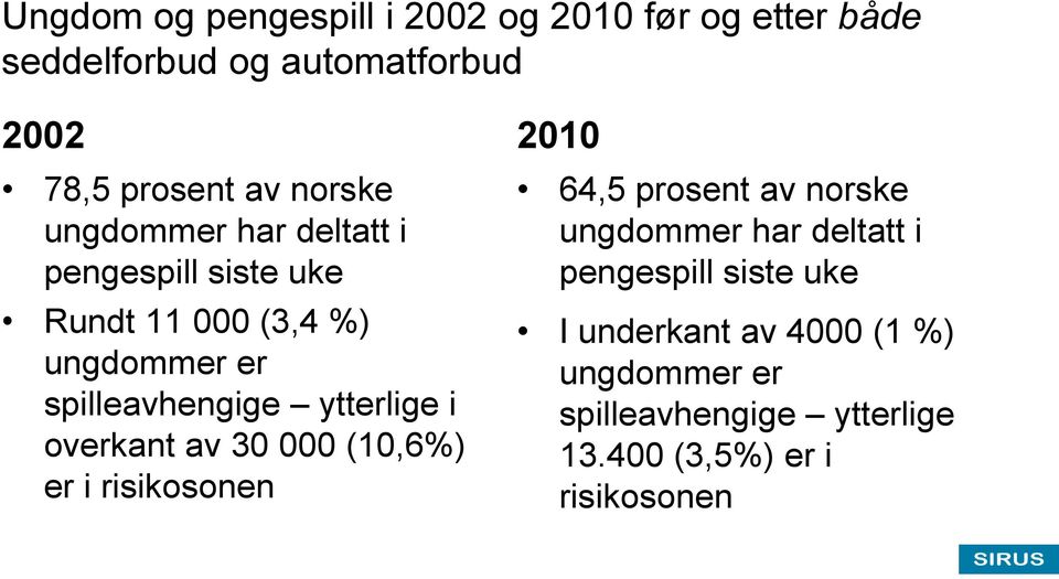 ytterlige i overkant av 30 000 (10,6%) er i risikosonen 2010 64,5 prosent av norske ungdommer har deltatt i