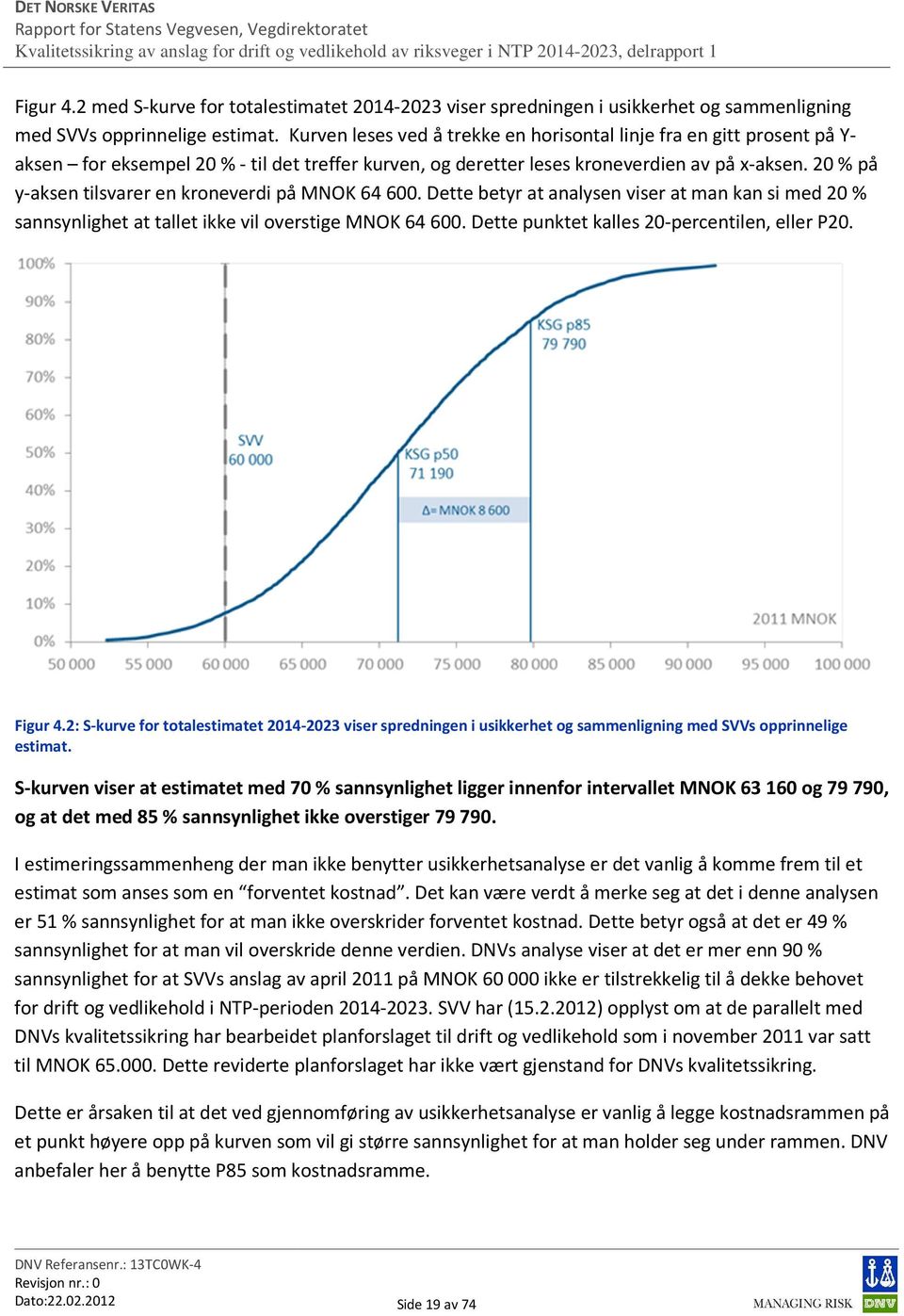 20 % på y-aksen tilsvarer en kroneverdi på MNOK 64 600. Dette betyr at analysen viser at man kan si med 20 % sannsynlighet at tallet ikke vil overstige MNOK 64 600.