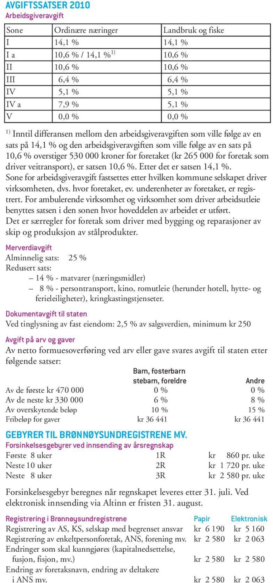 foretaket (kr 265 000 for foretak som driver veitransport), er satsen 10,6 %. Etter det er satsen 14,1 %.