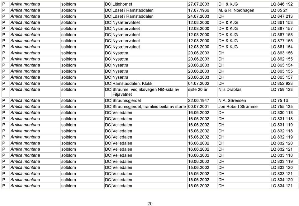 2000 D & KJG LQ 861 153 P Arnica montana solblom DC Nysætervatnet 12.08.2000 D & KJG LQ 867 157 P Arnica montana solblom DC Nysætervatnet 12.08.2000 D & KJG LQ 867 158 P Arnica montana solblom DC Nysætervatnet 12.