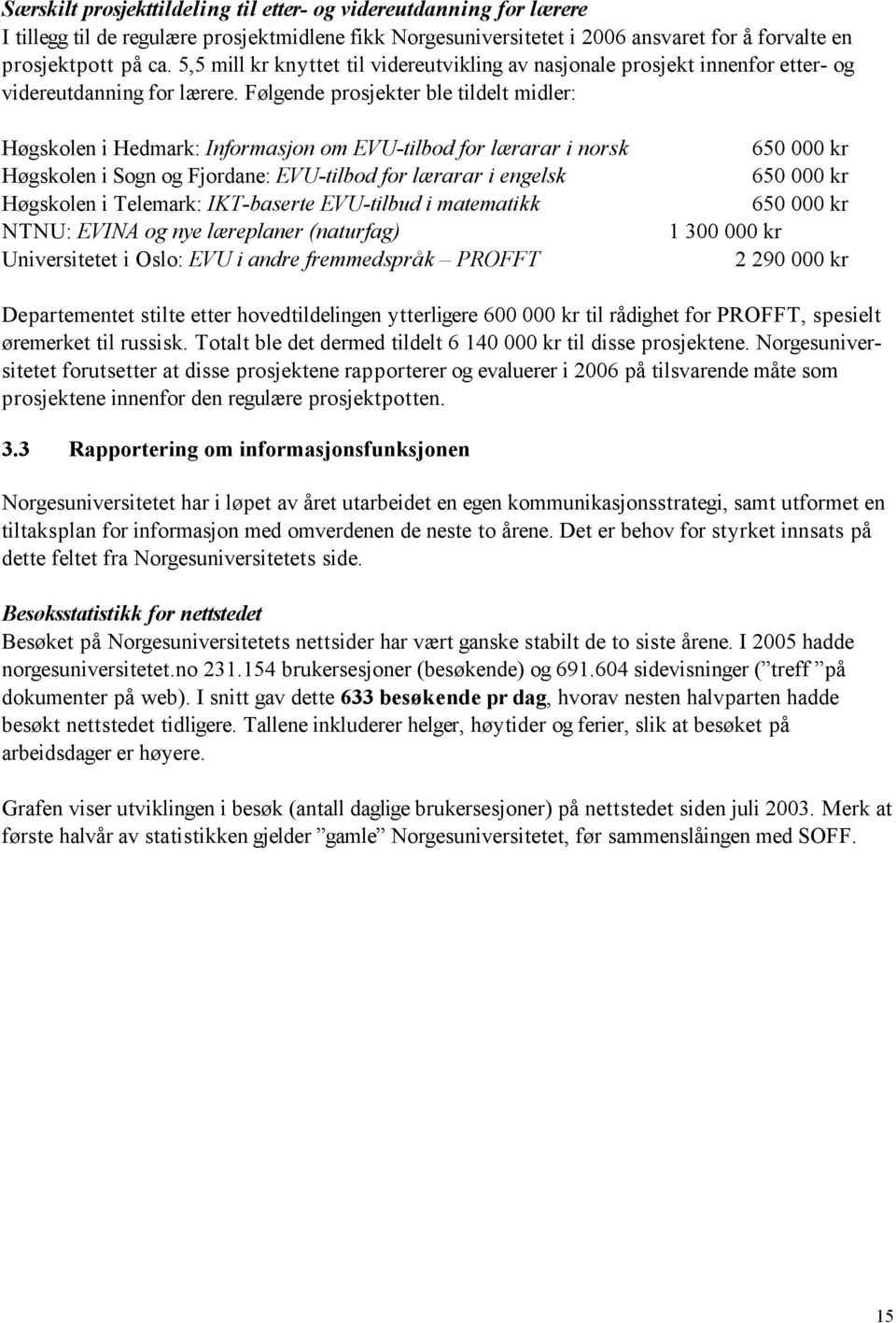 Følgende prosjekter ble tildelt midler: Høgskolen i Hedmark: Informasjon om EVU-tilbod for lærarar i norsk Høgskolen i Sogn og Fjordane: EVU-tilbod for lærarar i engelsk Høgskolen i Telemark: