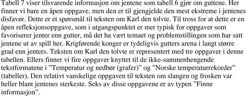 Til tross for at dette er en åpen refleksjonsoppgave, som i utgangspunktet er mer typisk for oppgaver som favoriserer jenter enn gutter, må det ha vært temaet og problemstillingen som har satt