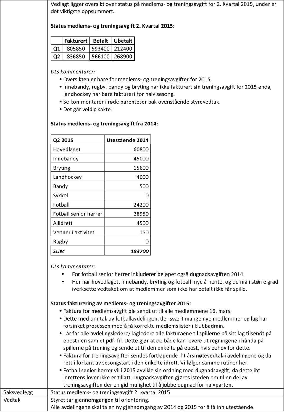 Innebandy, rugby, bandy og bryting har ikke fakturert sin treningsavgift for 2015 enda, landhockey har bare fakturert for halv sesong. Se kommentarer i røde parenteser bak ovenstående styrevedtak.