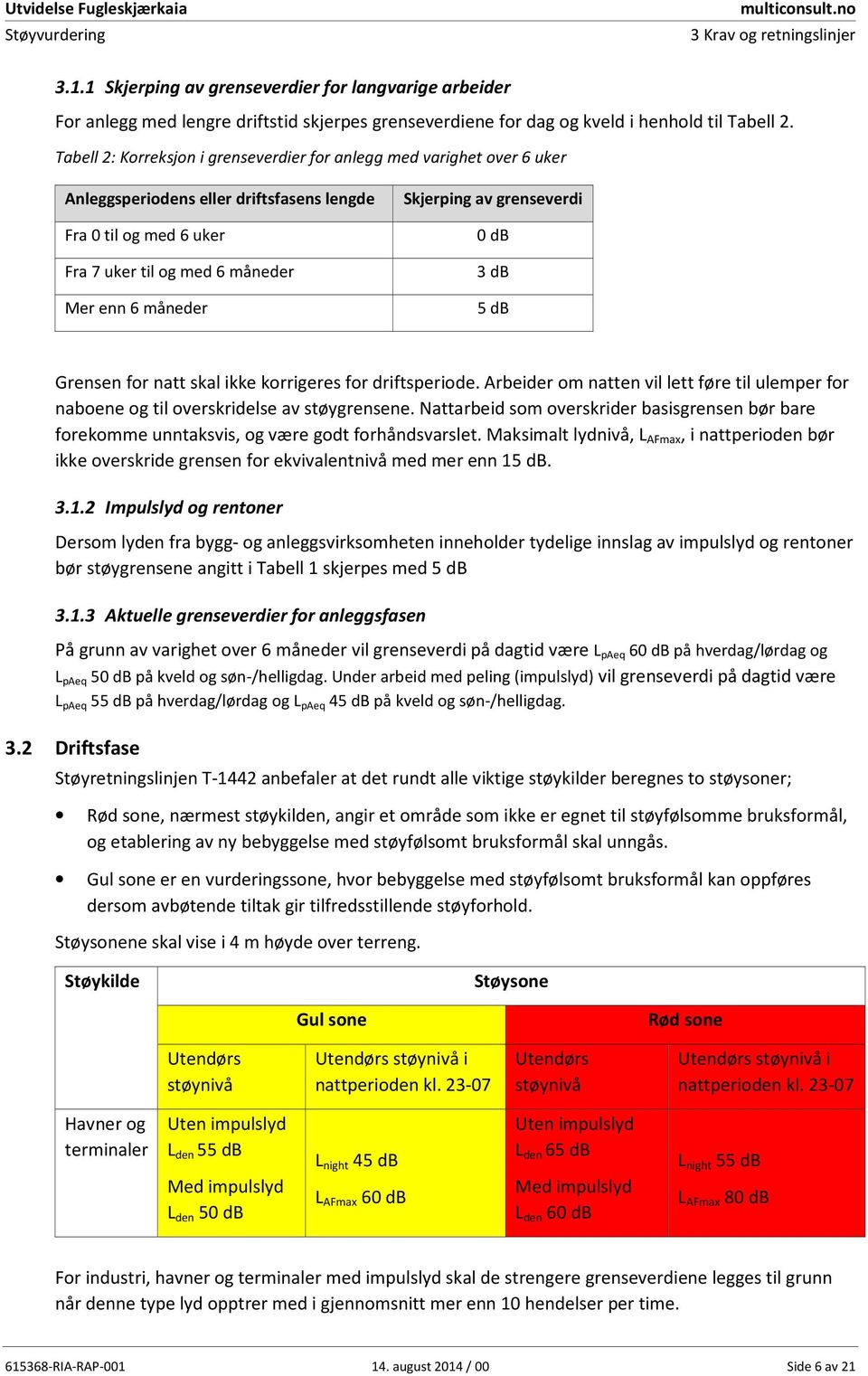 Tabell 2: Korreksjon i grenseverdier for anlegg med varighet over 6 uker Anleggsperiodens eller driftsfasens lengde Skjerping av grenseverdi Fra 0 til og med 6 uker Fra 7 uker til og med 6 måneder