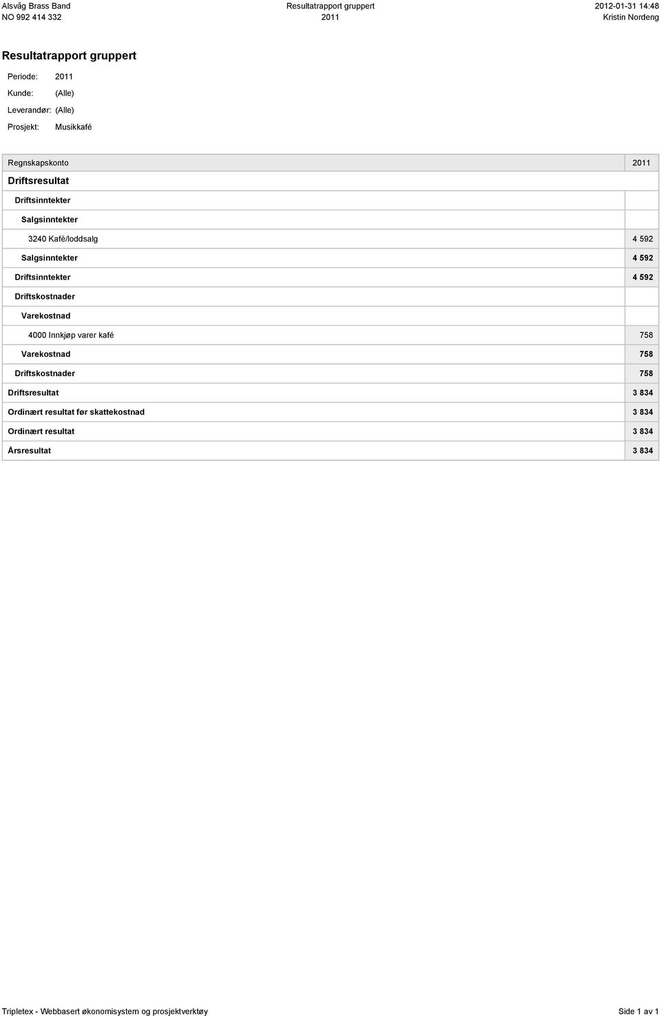 592 Driftskostnader Varekostnad 4000 Innkjøp varer kafé 758 Varekostnad 758 Driftskostnader 758 Driftsresultat 3 834 Ordinært