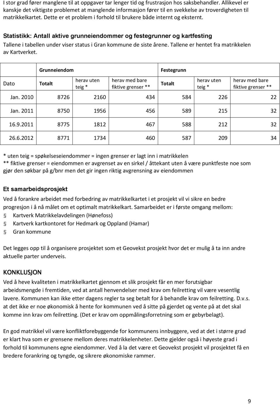 Statistikk: Antall aktive grunneiendommer og festegrunner og kartfesting Tallene i tabellen under viser status i Gran kommune de siste årene. Tallene er hentet fra matrikkelen av Kartverket.