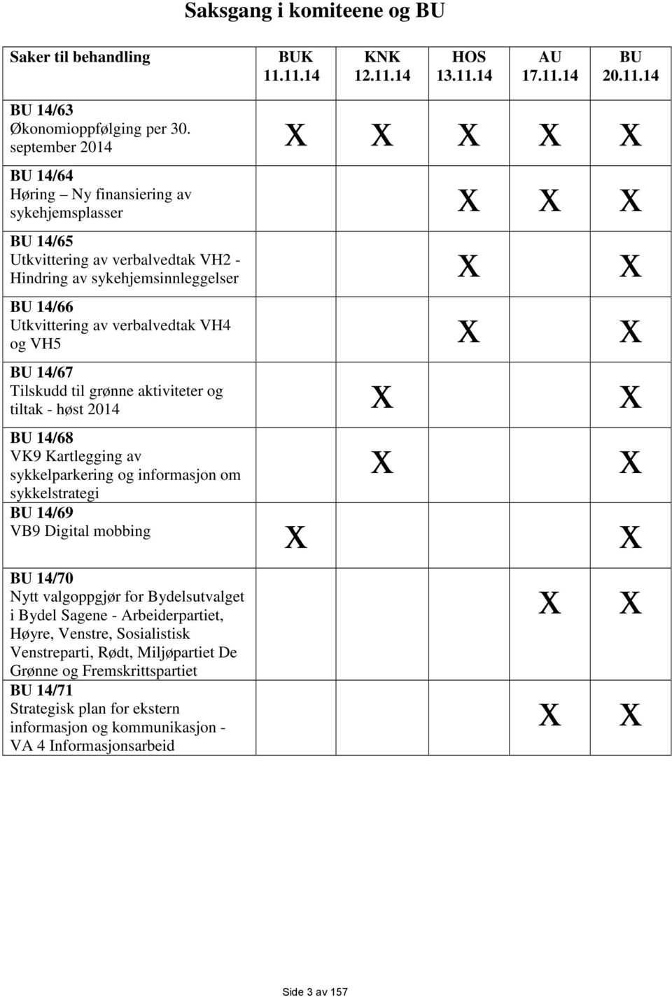 verbalvedtak VH4 og VH5 x x BU 14/67 Tilskudd til grønne aktiviteter og tiltak - høst 2014 x x BU 14/68 VK9 Kartlegging av sykkelparkering og informasjon om sykkelstrategi BU 14/69 VB9 Digital