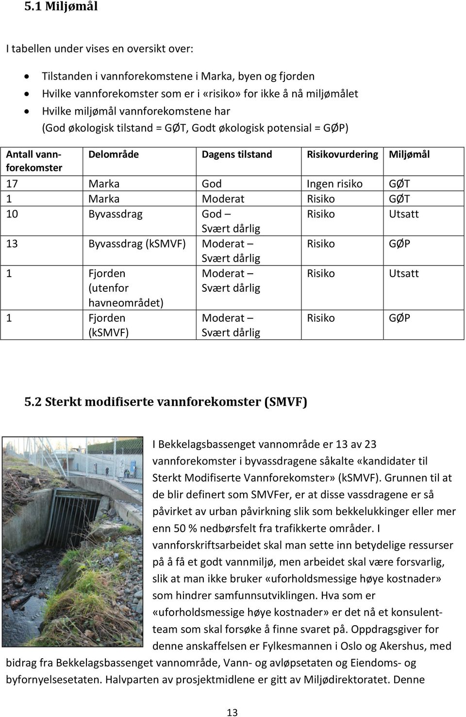 Moderat Risiko GØT 10 Byvassdrag God Risiko Utsatt Svært dårlig 13 Byvassdrag (ksmvf) Moderat Risiko GØP 1 Fjorden (utenfor havneområdet) 1 Fjorden (ksmvf) Svært dårlig Moderat Svært dårlig Moderat