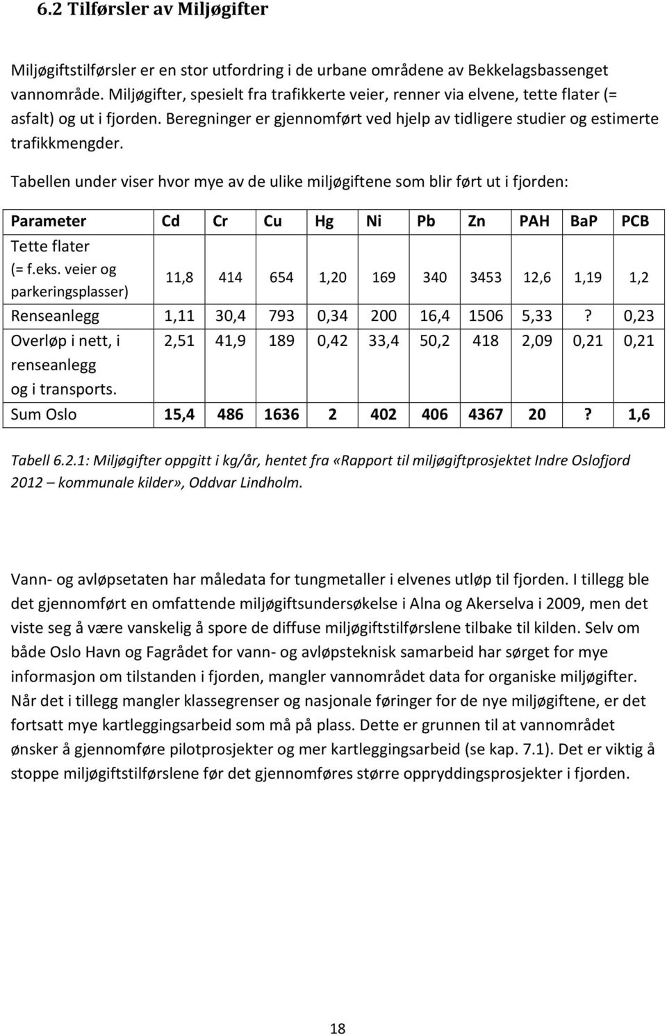 Tabellen under viser hvor mye av de ulike miljøgiftene som blir ført ut i fjorden: Parameter Cd Cr Cu Hg Ni Pb Zn PAH BaP PCB Tette flater (= f.eks.