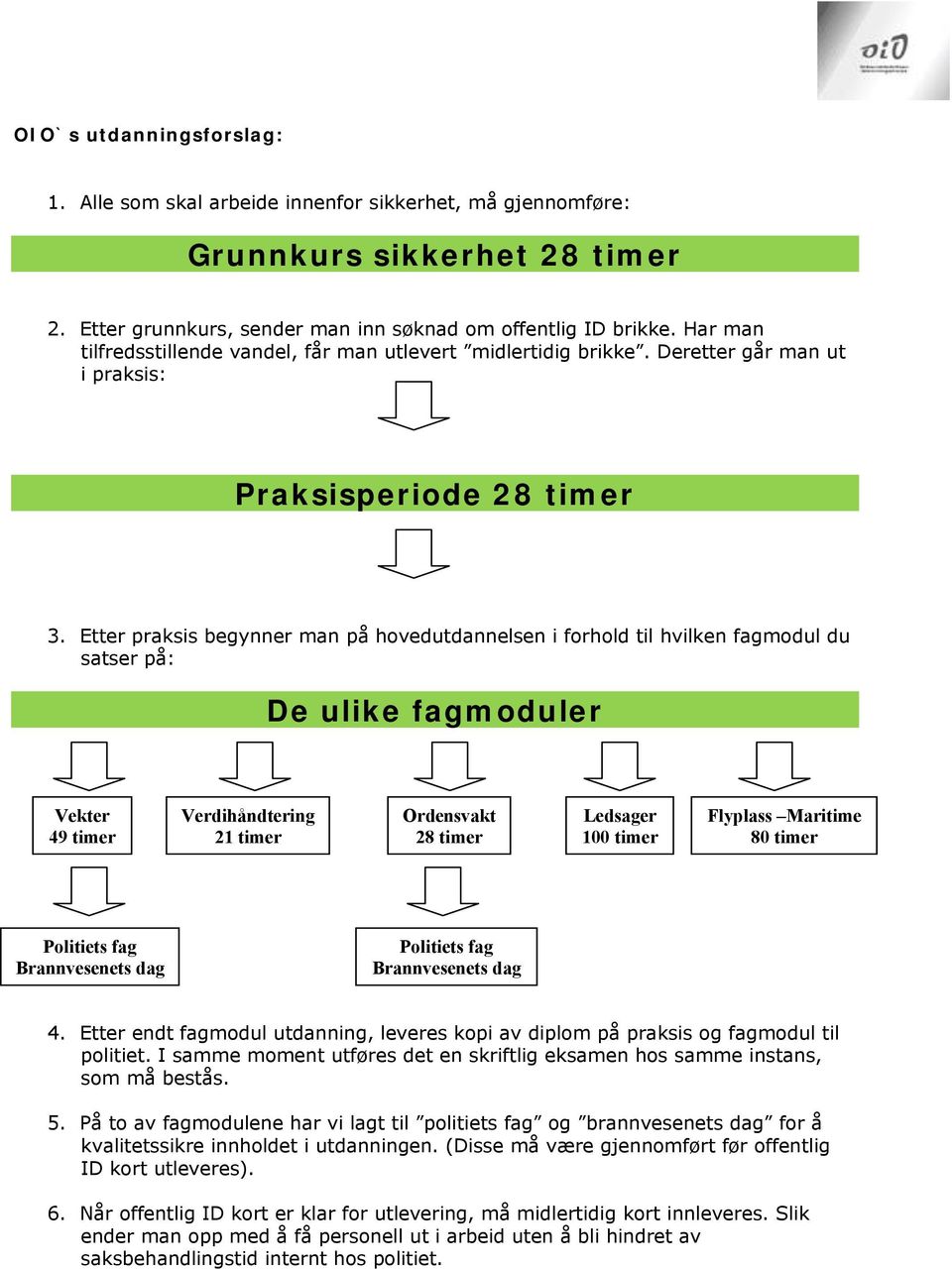 Etter praksis begynner man på hovedutdannelsen i forhold til hvilken fagmodul du satser på: De ulike fagmoduler Vekter 49 timer Verdihåndtering 21 timer Ordensvakt 28 timer Ledsager 100 timer