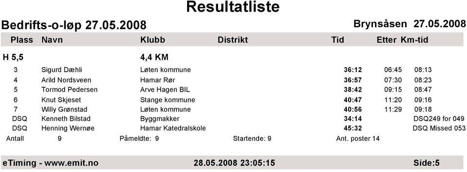 40:56 11:29 09:18 DSQ Kenneth Bilstad Byggmakker 34:14 DSQ249 for 049 DSQ Henning Wernøe Hamar Katedralskole