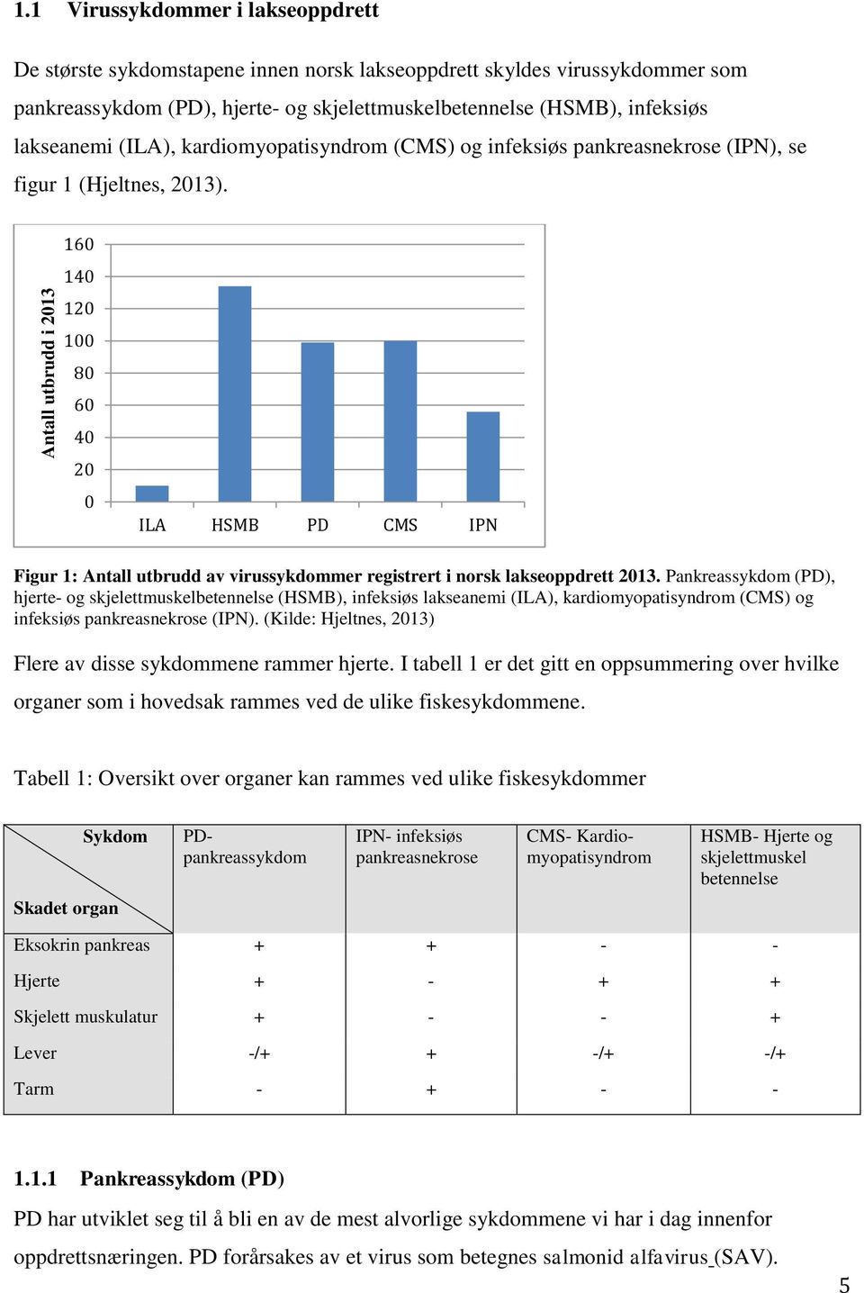 (ILA), kardiomyopatisyndrom (CMS) og infeksiøs pankreasnekrose (IPN), se figur 1 (Hjeltnes, 2013).