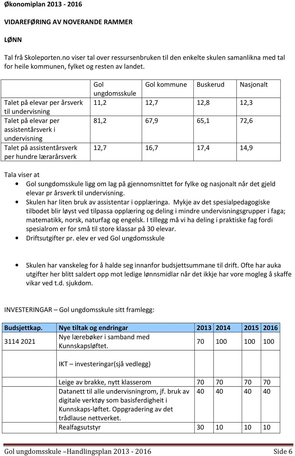 Talet på elevar per årsverk til undervisning Talet på elevar per assistentårsverk i undervisning Talet på assistentårsverk per hundre lærarårsverk Gol ungdomsskule Gol kommune Buskerud Nasjonalt 11,2