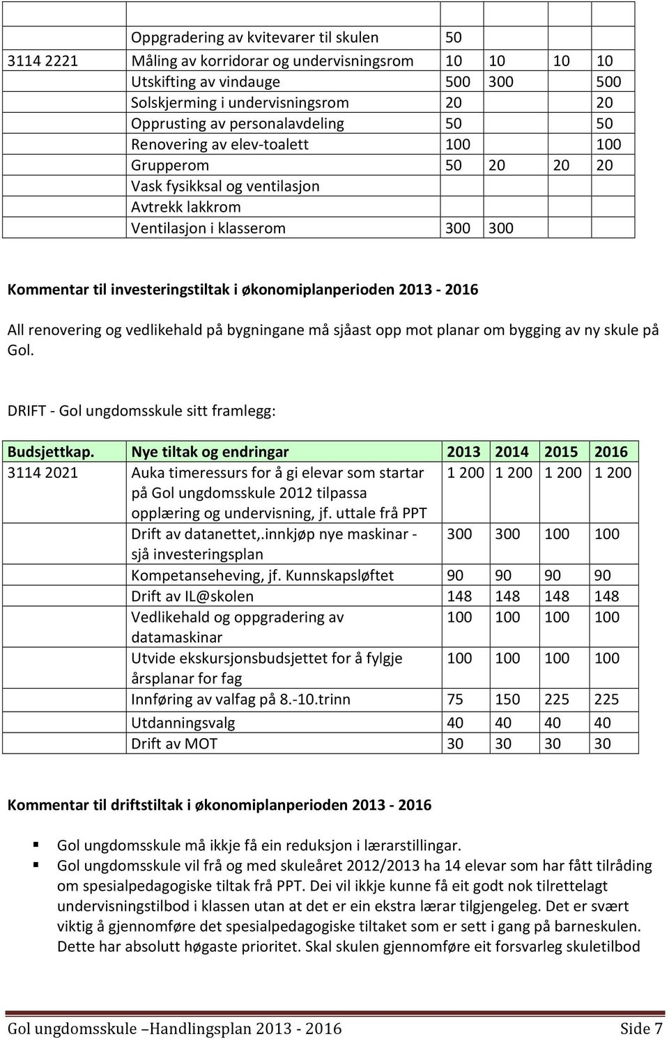 økonomiplanperioden 2013-2016 All renovering og vedlikehald på bygningane må sjåast opp mot planar om bygging av ny skule på Gol. DRIFT - Gol ungdomsskule sitt framlegg: Budsjettkap.