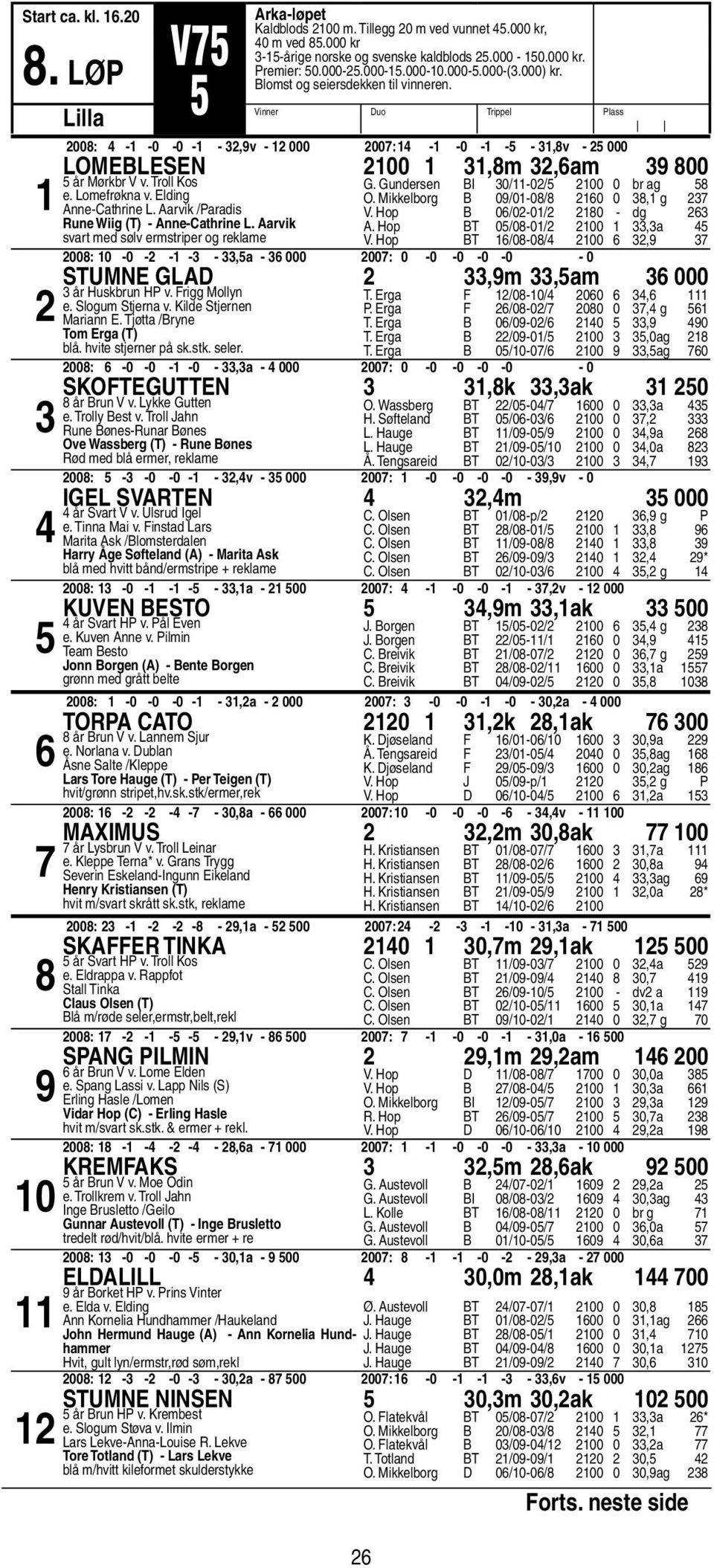 Aarvik /Paradis Rune Wiig (T) - Anne-Cathrine L. Aarvik svart med sølv ermstriper og reklame G. Gundersen BI 0/-0/ 00 0 br ag O. Mikkelborg B 0/0-0/ 0 0, g V. Hop B 0/0-0/ 0 - dg A.