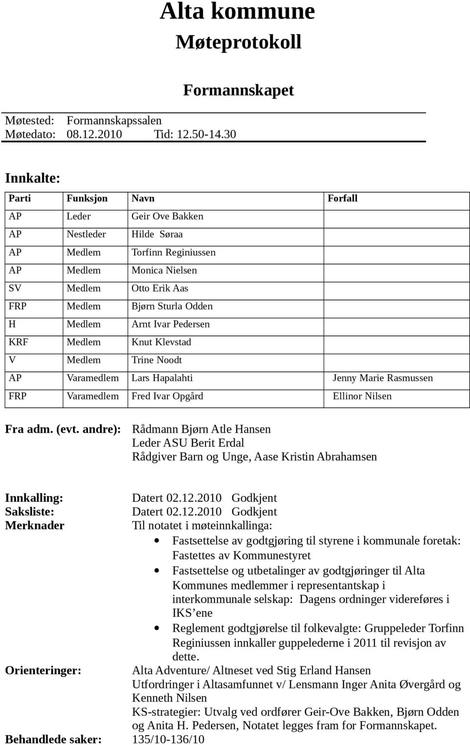 Bjørn Sturla Odden H Medlem Arnt Ivar Pedersen KRF Medlem Knut Klevstad V Medlem Trine Noodt AP Varamedlem Lars Hapalahti Jenny Marie Rasmussen FRP Varamedlem Fred Ivar Opgård Ellinor Nilsen Fra adm.