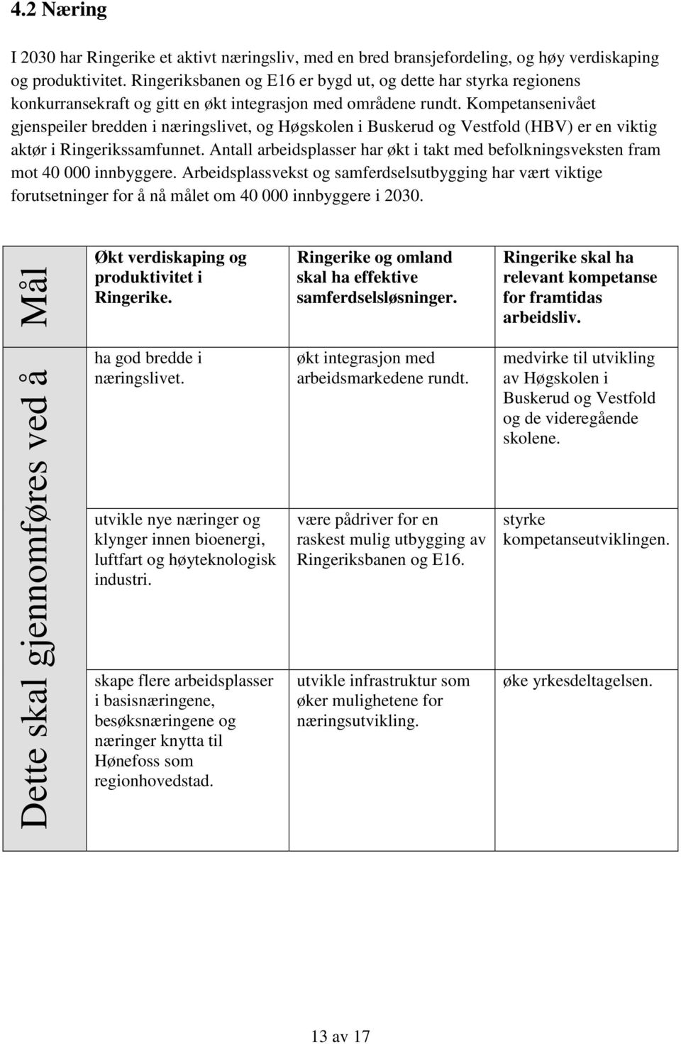 Kompetansenivået gjenspeiler bredden i næringslivet, og Høgskolen i Buskerud og Vestfold (HBV) er en viktig aktør i Ringerikssamfunnet.