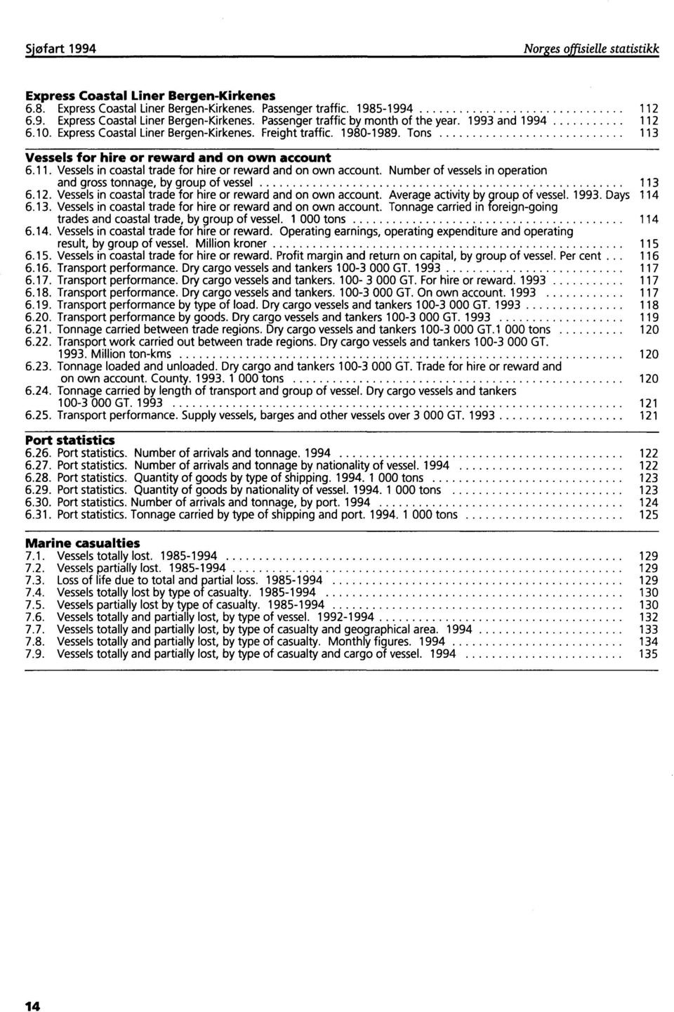 Number of vessels in operation and gross tonnage, by group of vessel 113 6.12. Vessels in coastal trade for hire or reward and on own account.