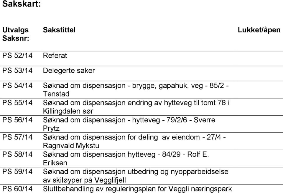 Prytz PS 57/14 Søknad om dispensasjon for deling av eiendom - 27/4 - Ragnvald Mykstu PS 58/14 Søknad om dispensasjon hytteveg - 84/29 - Rolf E.