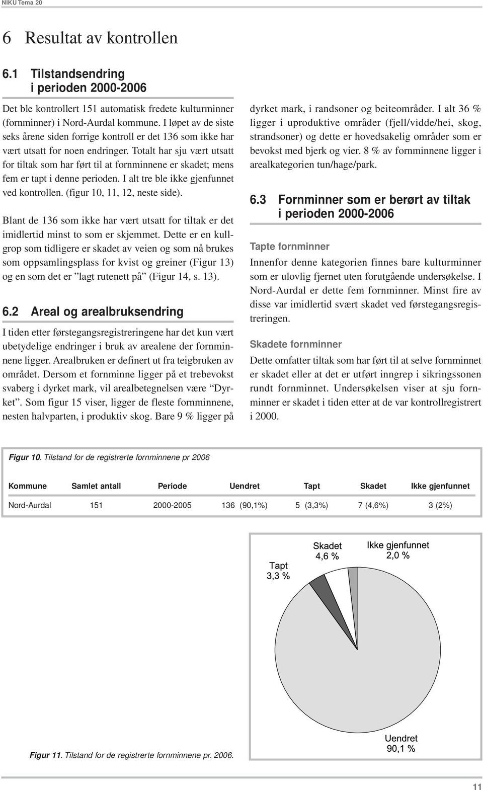 Totalt har sju vært utsatt for tiltak som har ført til at fornminnene er skadet; mens fem er tapt i denne perioden. I alt tre ble ikke gjenfunnet ved kontrollen. (figur 10, 11, 12, neste side).