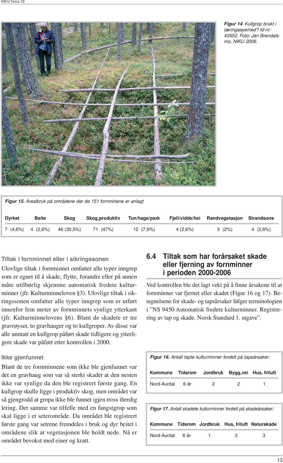 3 (2%) 4 (2,6%) Tiltak i fornminnet eller i sikringssonen Ulovlige tiltak i fornminnet omfatter alle typer inngrep som er egnet til å skade, flytte, forandre eller på annen måte utilbørlig skjemme