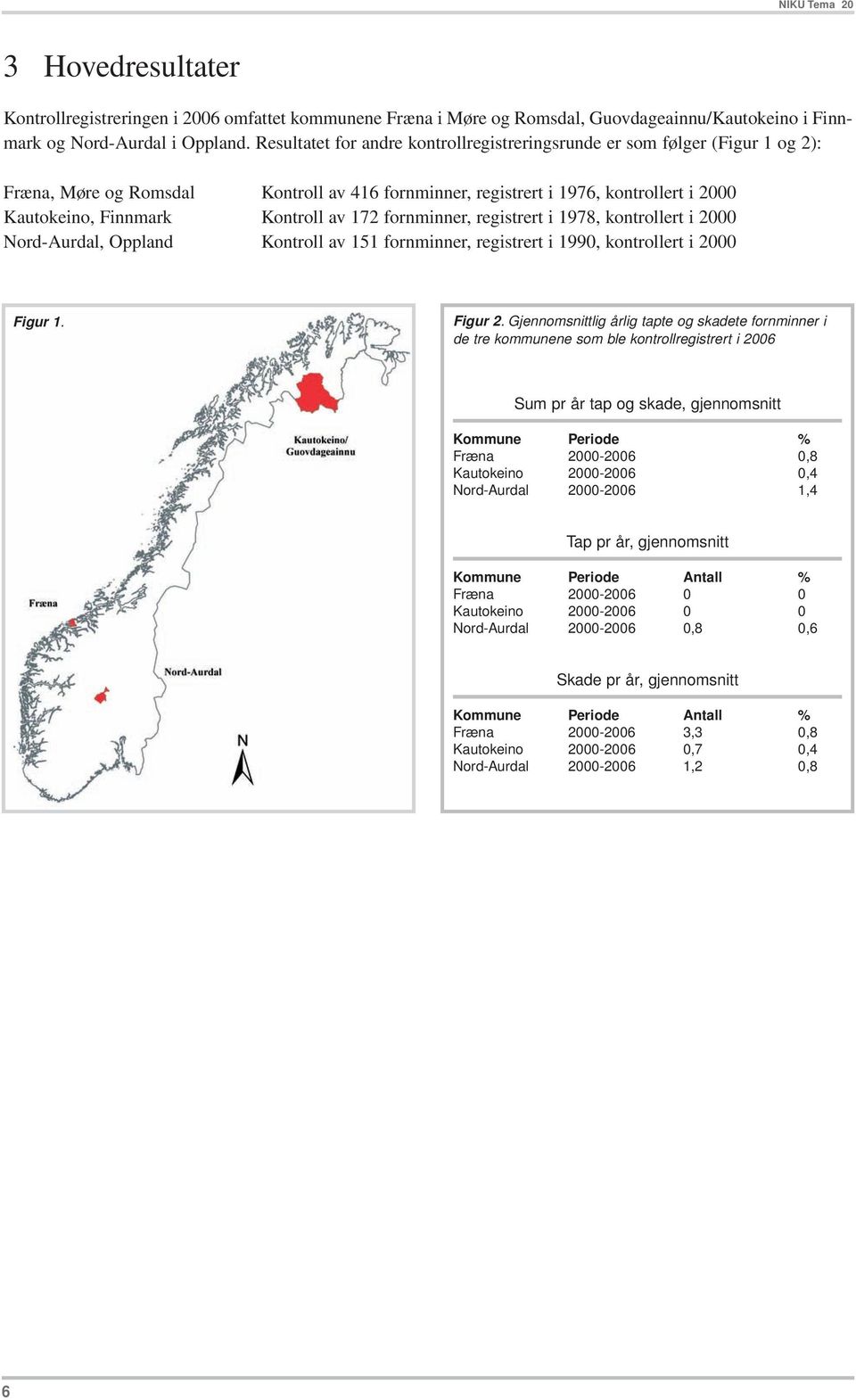 172 fornminner, registrert i 1978, kontrollert i 2000 Nord-Aurdal, Oppland Kontroll av 151 fornminner, registrert i 1990, kontrollert i 2000 Figur 1. Figur 2.