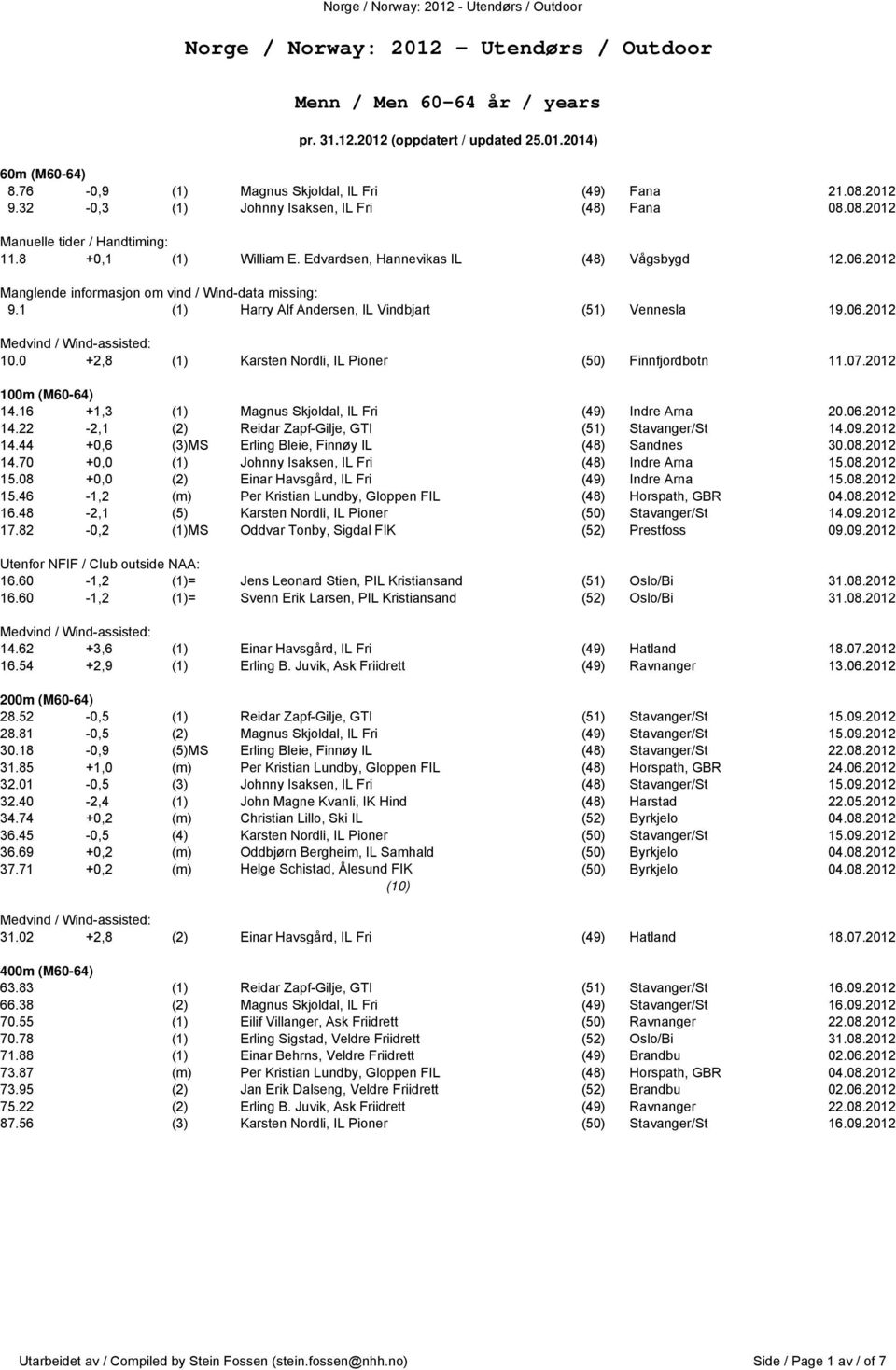 2012 Manglende informasjon om vind / Wind-data missing: 9.1 (1) Harry Alf Andersen, IL Vindbjart (51) Vennesla 19.06.2012 10.0 +2,8 (1) Karsten Nordli, IL Pioner (50) Finnfjordbotn 11.07.