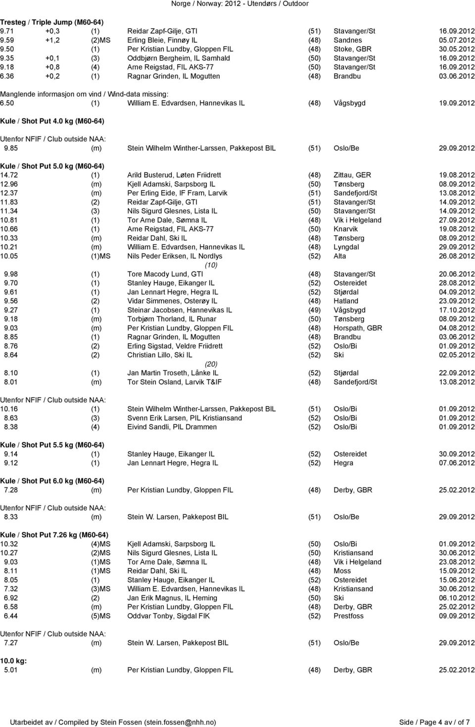 36 +0,2 (1) Ragnar Grinden, IL Mogutten (48) Brandbu 03.06.2012 Manglende informasjon om vind / Wind-data missing: 6.50 (1) William E. Edvardsen, Hannevikas IL (48) Vågsbygd 19.09.