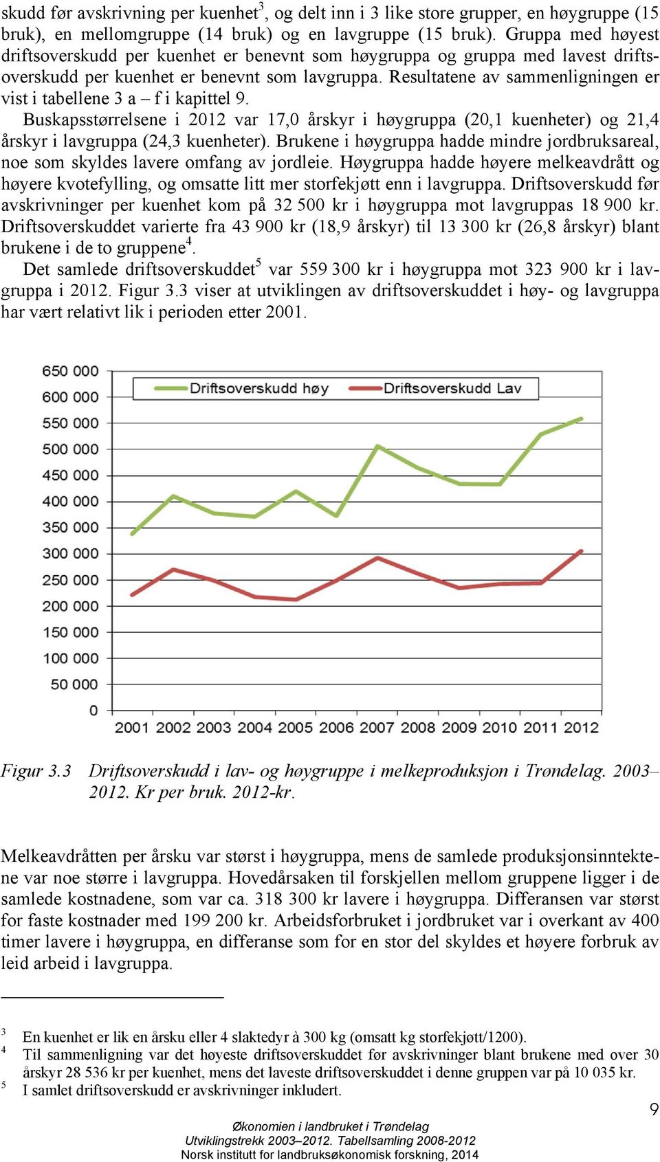 Resultatene av sammenligningen er vist i tabellene 3 a f i kapittel 9. Buskapsstørrelsene i 2012 var 17,0 årskyr i høygruppa (20,1 kuenheter) og 21,4 årskyr i lavgruppa (24,3 kuenheter).